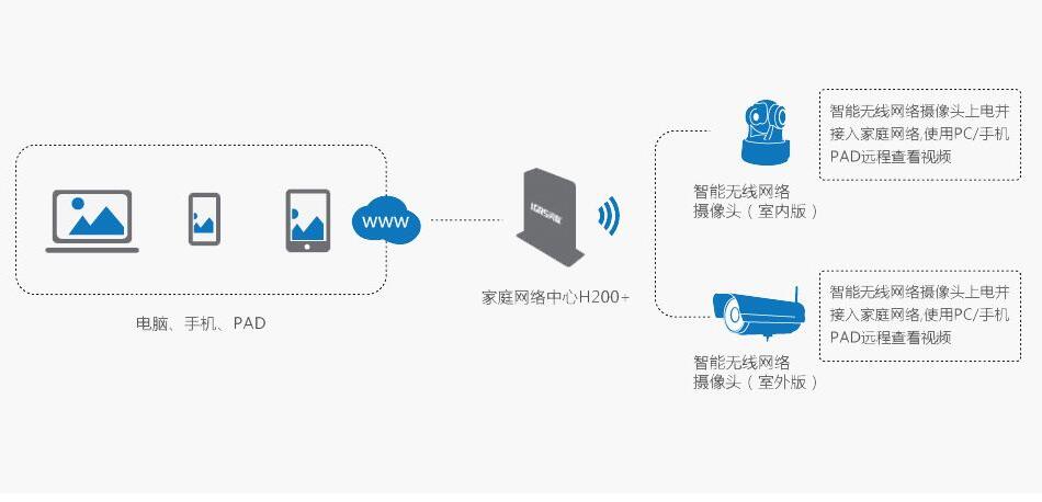 遠程監控系統.jpg 遠程監控系統.jpg