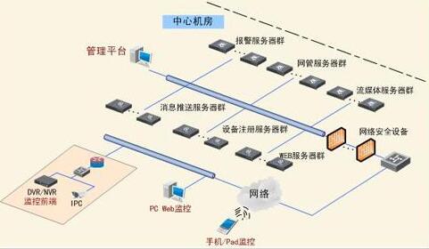 高清監控系統.jpg 高清監控系統.jpg
