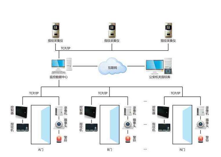 門禁系統.jpg 門禁系統.jpg